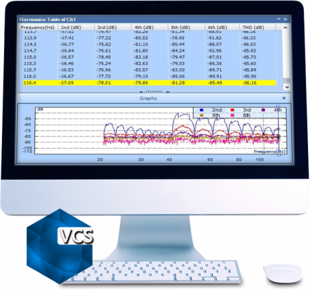 Software - Măsurarea distorsiunii armonice totale (THD) pentru sinus