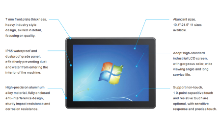 Panou PC industrial Windows All-in-One Seria i Gen 5 - Touch Think [1]