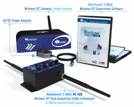 Placă de achiziție 2,4GHz BeanDevice AN-420 [4]