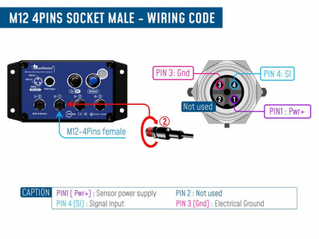 Placă de achiziție 2,4GHz BeanDevice AN-420 [2]