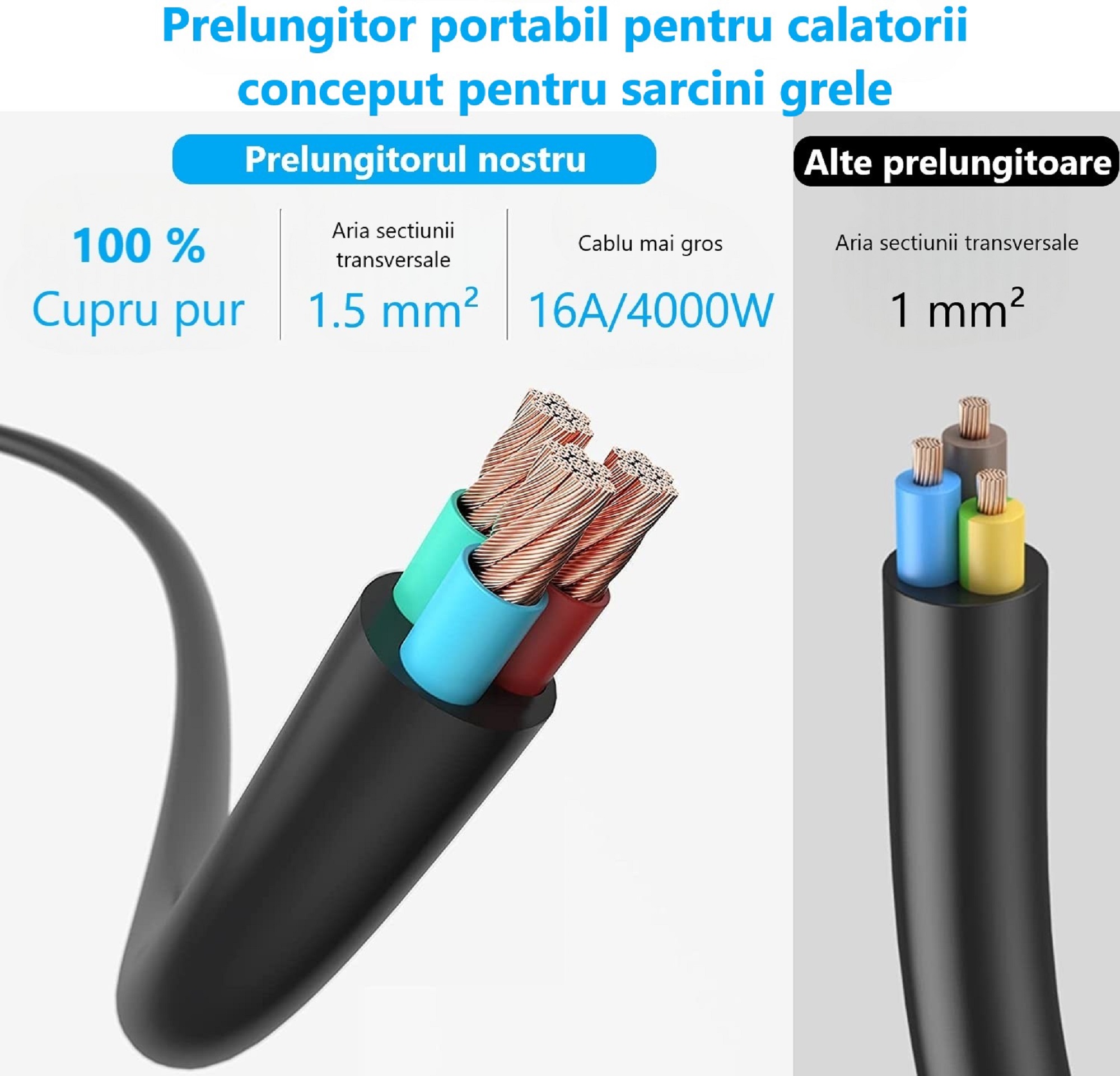 prelungitor cablu gros