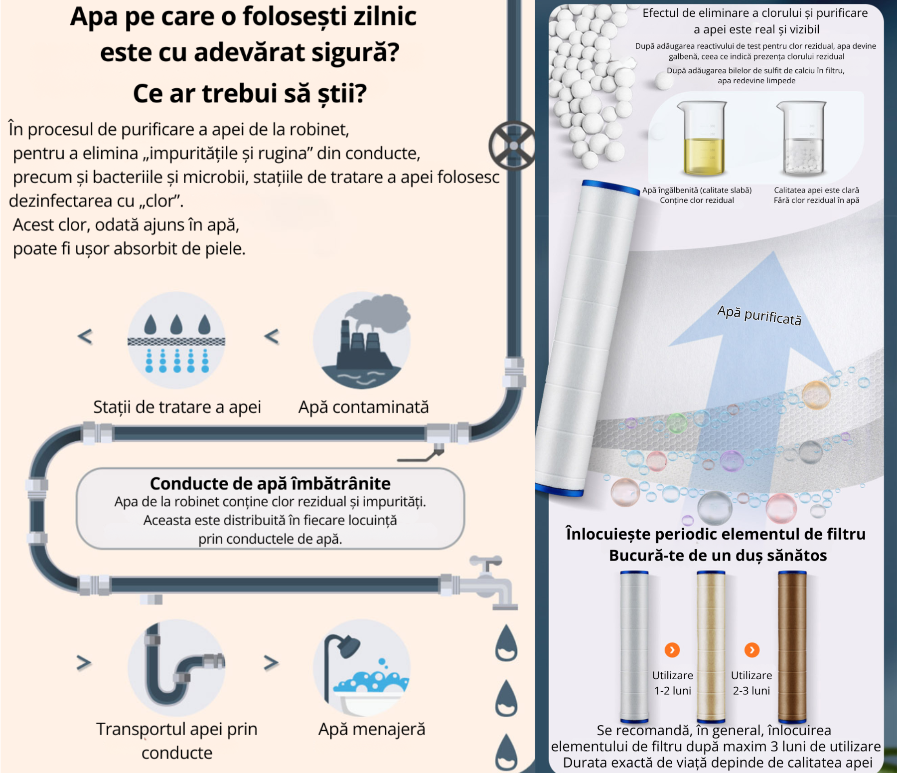 Cap de duș cu filtru de bumbac pentru piele sensibilă și apă curată
