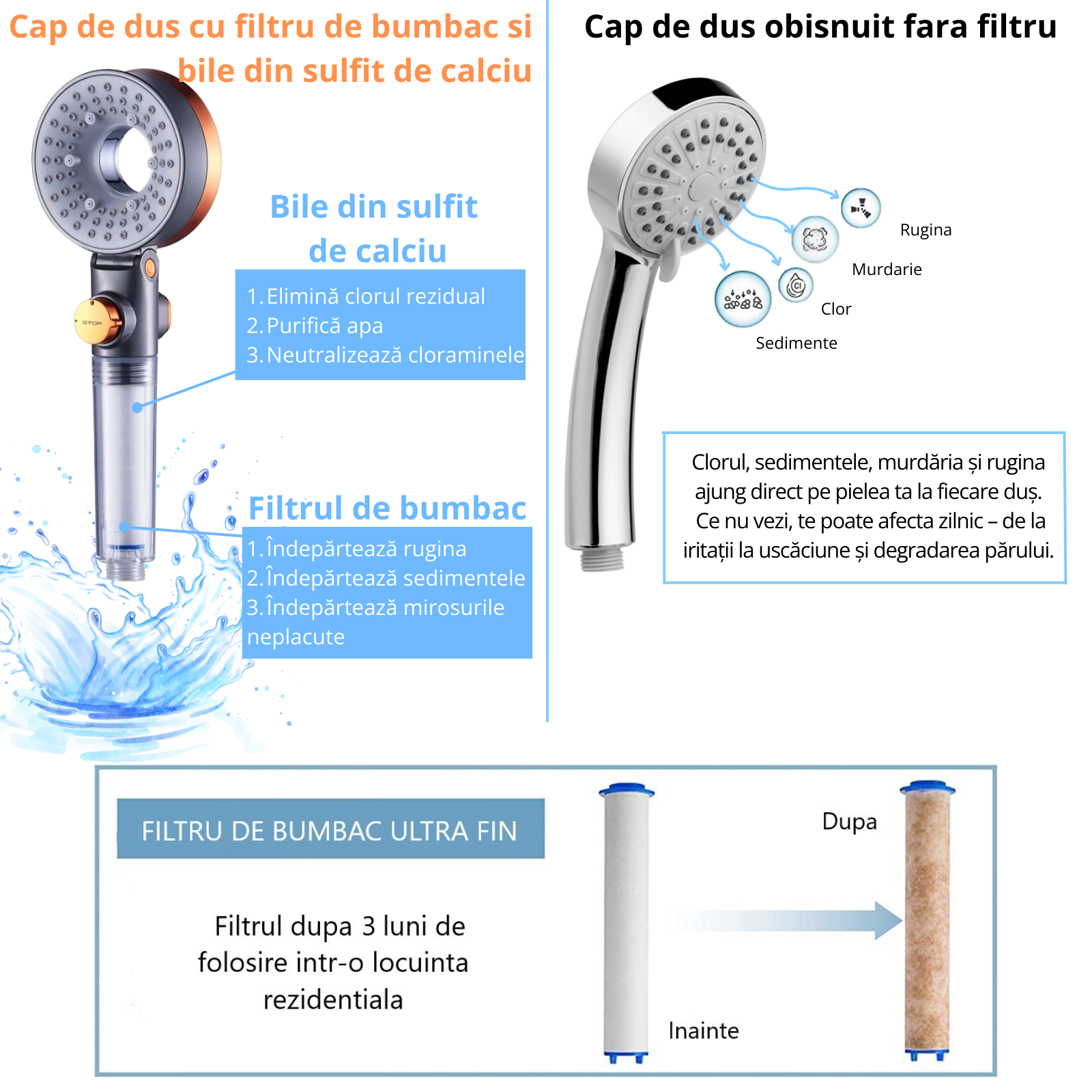 Cap de duș cu filtru de bumbac și sulfit de calciu comparat cu un cap de duș obișnuit fără filtru – diferența dintre apă curată și apă cu impurități