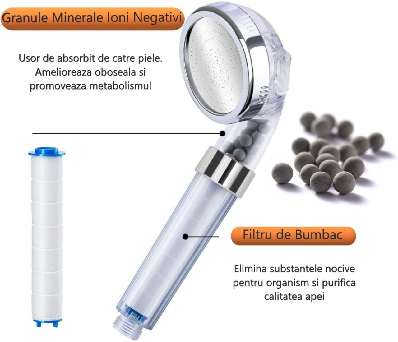 cap de dus cu filtru de bumbac si granule minerale cu ioni negativi, dedeman, emag [2]