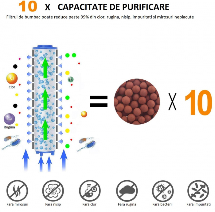 Set de dus, cap de dus, furtun si suport [5]