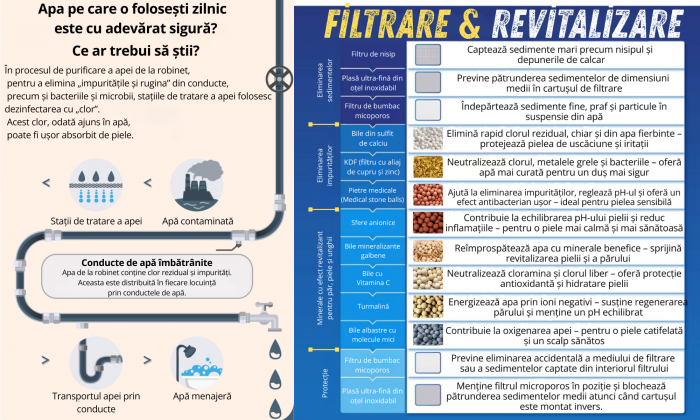 Filtru Duș cu 8 Straturi, Anticlor și Suport Inclus – Compatibil Universal [6]