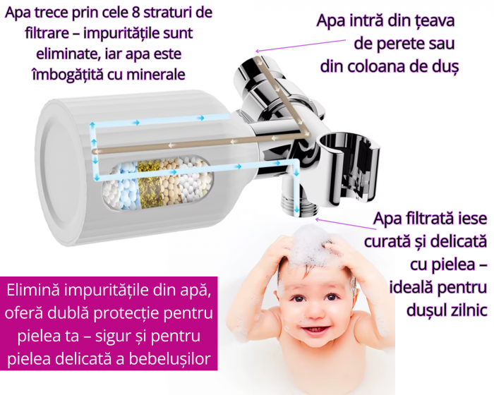 Filtru Duș cu 8 Straturi, Anticlor și Suport Inclus – Compatibil Universal [5]