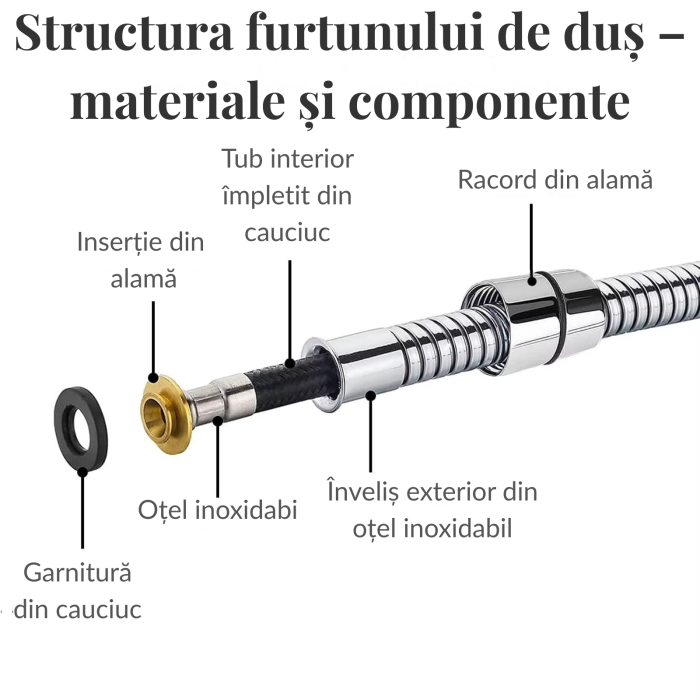 Furtun flexibil din inox pentru duș 1,5 m – cu tub EPDM și racorduri din alamă [4]