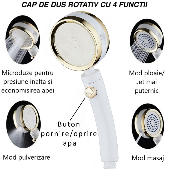 Cap de dus rotativ 360 grade cu multiple moduri de jet si putere mare [2]