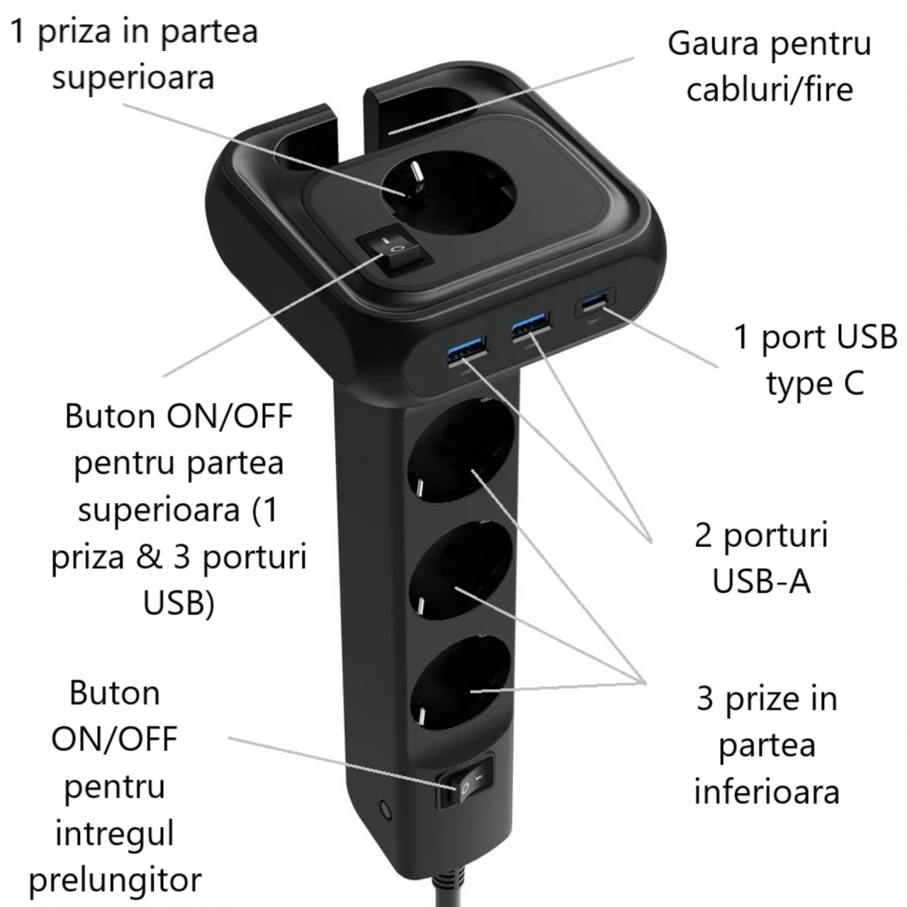 Prelungitor pentru birou INNOVIO, Putere mare 4000W/16A, Impamantare, Multiple protectii, Protectie copii, 4 prize de curent alternativ, 2 porturi USB-A, 1 port USB-C, Cablu 2 m, Negru [6]