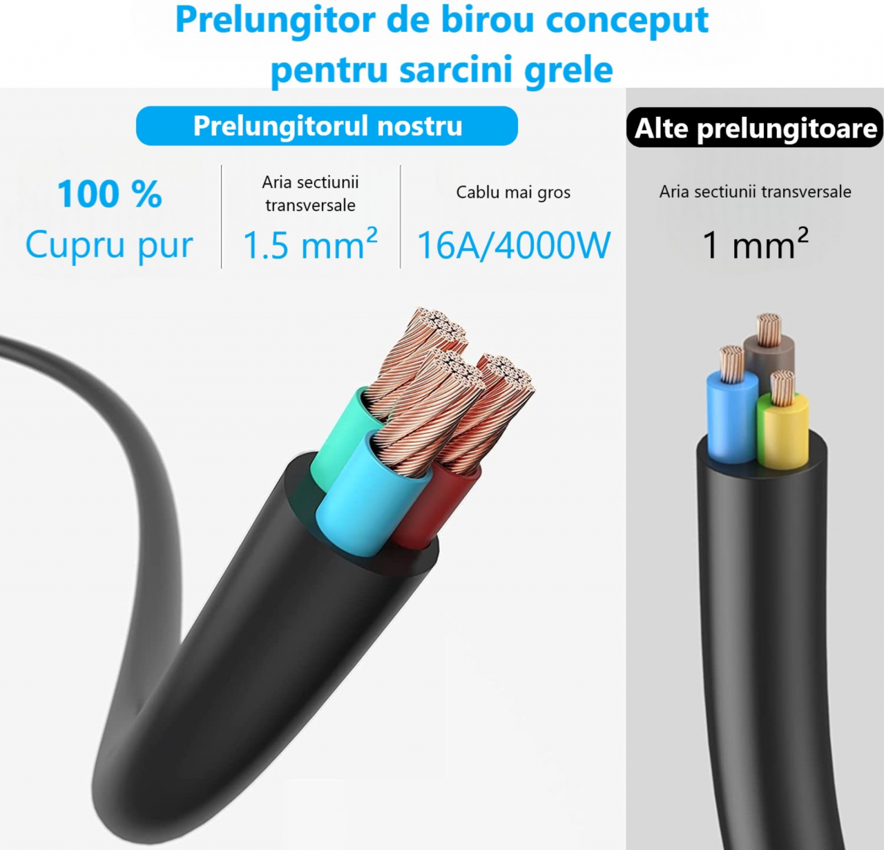 Prelungitor pentru birou INNOVIO, Putere mare 4000W/16A, Impamantare, Multiple protectii, Protectie copii, 4 prize de curent alternativ, 2 porturi USB-A, 1 port USB-C, Cablu 2 m, Negru [5]