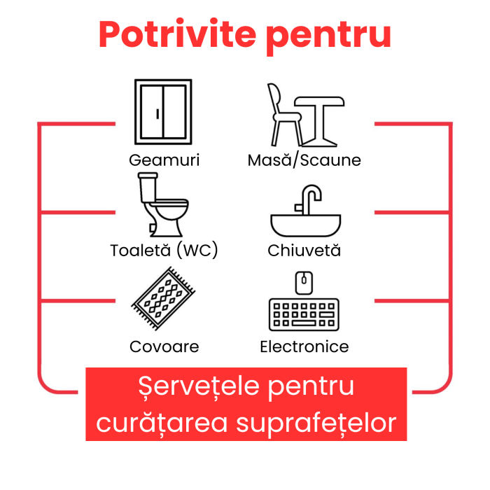 Servetele umede multisuprafete Sleepy Cherry Blossom 100 buc – fara parabeni si clor [5]