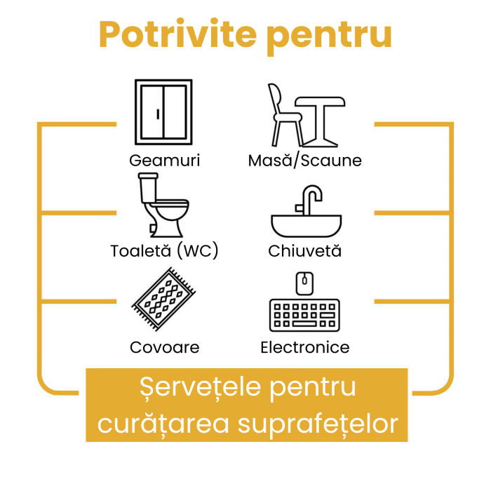 Șervețele umede multisuprafețe Sleepy Easy Clean Herbal Soap 100 buc, fără parabeni și clor [5]