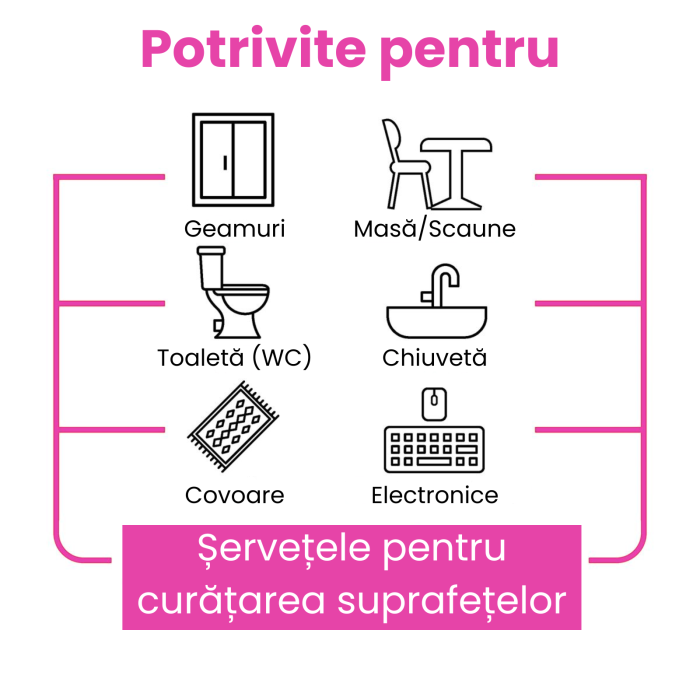 Servetele umede multisuprafete Sleepy Lilium Bouquet 100 buc – fara parabeni si clor [5]