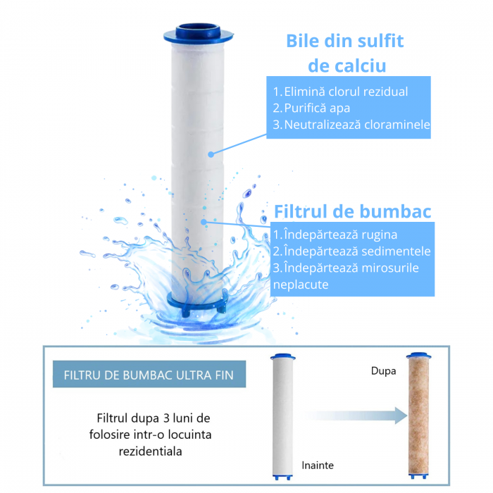 Filtre rezervă cap de duș – Set 3 buc | Bumbac + sulfit de calciu, anti-clor, piele sensibilă [3]