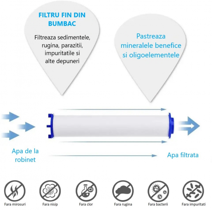 Filtru de bumbac PP pentru cap de dus. Filtru pentru clor, rugina, impuritati [2]