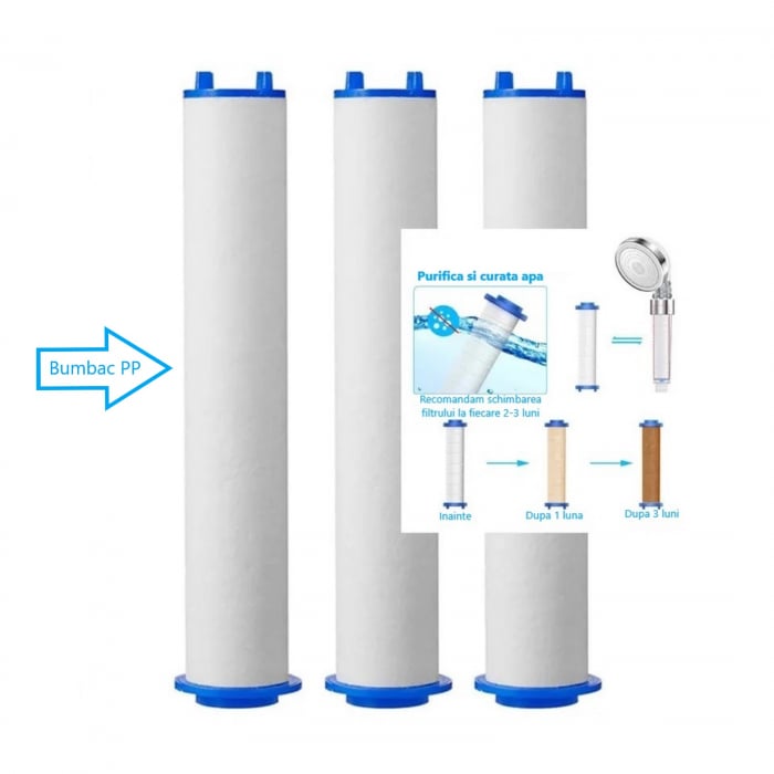 Filtru de bumbac PP pentru cap de dus. Filtru pentru clor, rugina, impuritati [4]