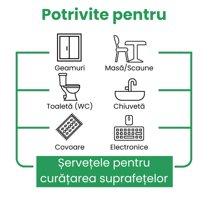 Set șervețele umede multisuprafețe Sleepy Easy Clean 3 x 100 buc – Bleach, Herbal Soap, White Soap [5]