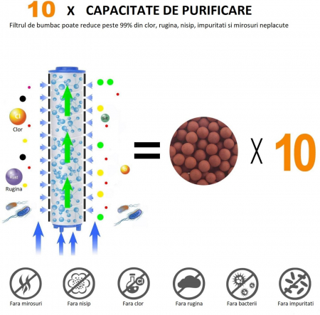 Set de dus, cap de dus, furtun si suport [4]