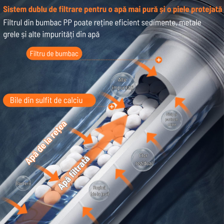 Cap de duș cu filtru anticlor și 3 tipuri de jet – Presiune reglabilă [4]