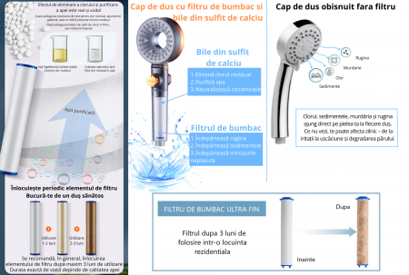 Cap de duș cu filtru anticlor și 3 tipuri de jet – Presiune reglabilă [1]