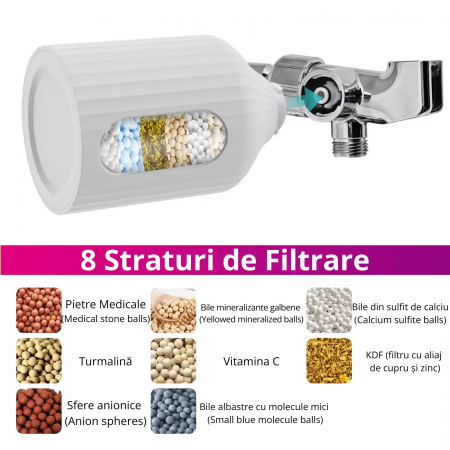 Filtru Duș cu 8 Straturi, Anticlor și Suport Inclus – Compatibil Universal [2]