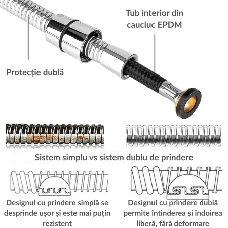 Furtun flexibil din inox pentru duș 1,5 m – cu tub EPDM și racorduri din alamă [4]