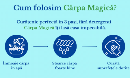 Carpa Magica din Microfibra – Curatare Fara Detergenti pentru Toate Suprafetele [2]