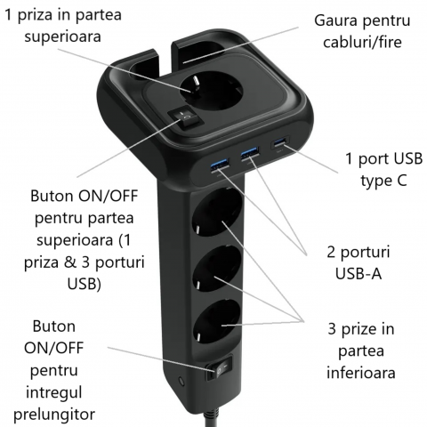 Prelungitor pentru birou INNOVIO, Putere mare 4000W/16A, Impamantare, Multiple protectii, Protectie copii, 4 prize de curent alternativ, 2 porturi USB-A, 1 port USB-C, Cablu 2 m, Negru [5]