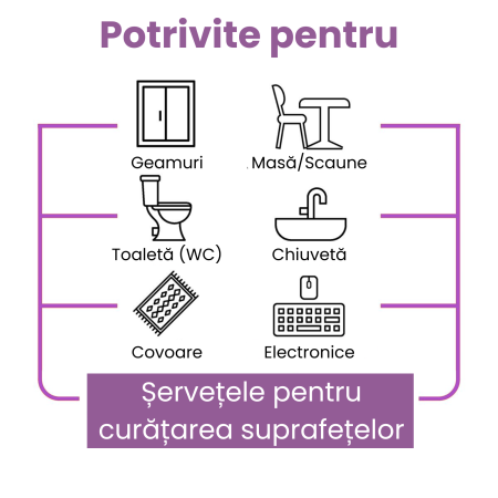 Servetele umede multisuprafete Sleepy Orchid Garden 100 buc – fara parabeni si clor [4]