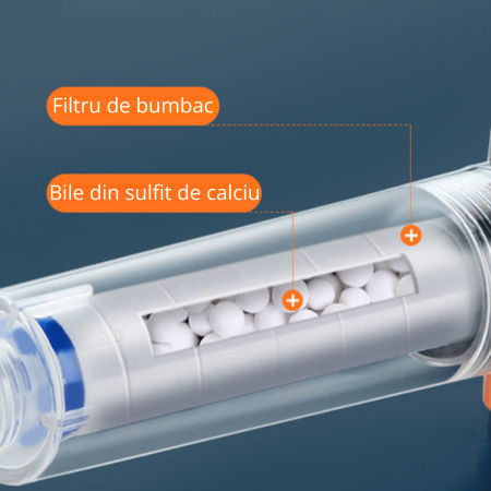 Filtre rezervă cap de duș – Set 3 buc | Bumbac + sulfit de calciu, anti-clor, piele sensibilă [1]