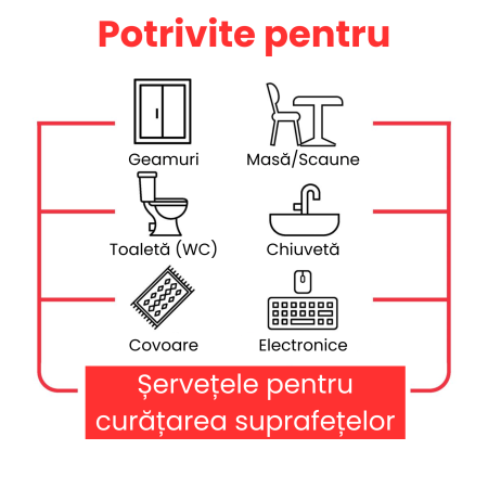 Set șervețele umede multisuprafețe Sleepy Easy Clean Floral 3x100 buc, fără parabeni și clor [4]