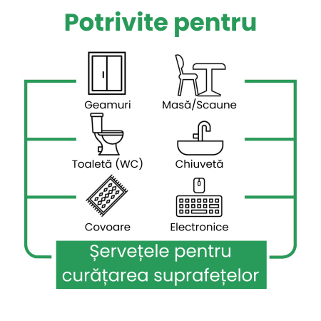 Set șervețele umede multisuprafețe Sleepy Easy Clean 3 x 100 buc – Bleach, Herbal Soap, White Soap [4]