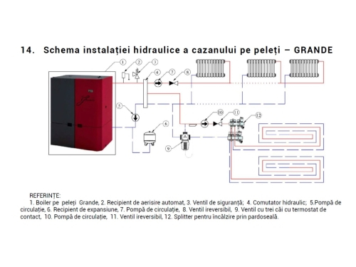 Cazan compact pe peleti ALFAPLAM Grande - 28 kW [2]