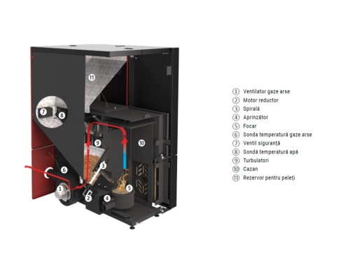 Cazan compact pe peleti ALFAPLAM Grande - 28 kW [3]
