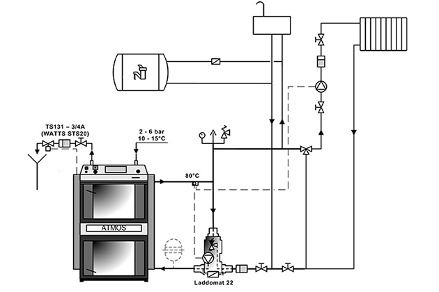CAZAN GAZEIFICARE ATMOS DC30SX/30KW [6]