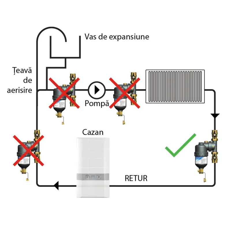 Filtru antimagnetita Salus MAG Defender 3/4" MD34S + lichid inhibitor LX1 [3]