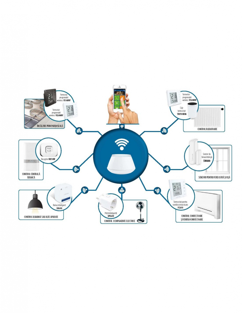 GATEWAY SMART HOME UGE600 [2]