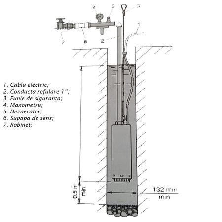 Pompa submersibila cu șnec 0.5HP - 115m [2]