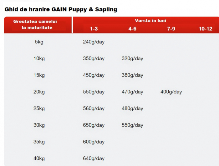 Hrana caini Time Greyhound Puppy & Sapling 15kg [2]
