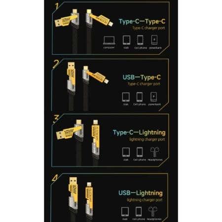 Cablu 4 în 1 USB Type-C iPhone 65W 1.2m Textil - Fast Charge [2]