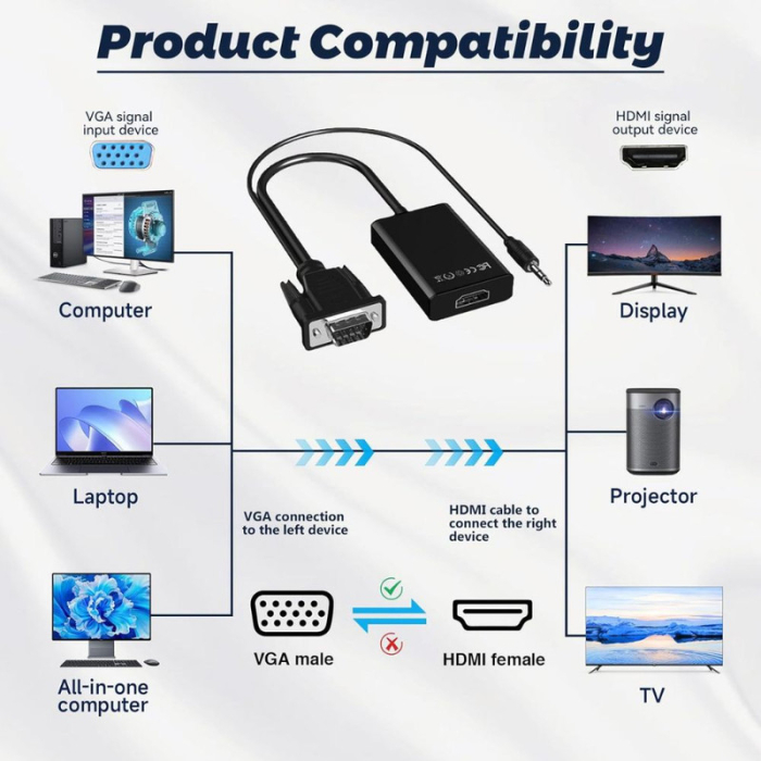 Convertor VGA la HDMI si Audio Full HD 1080P 60Hz Negru – IoArtify.ro [5]