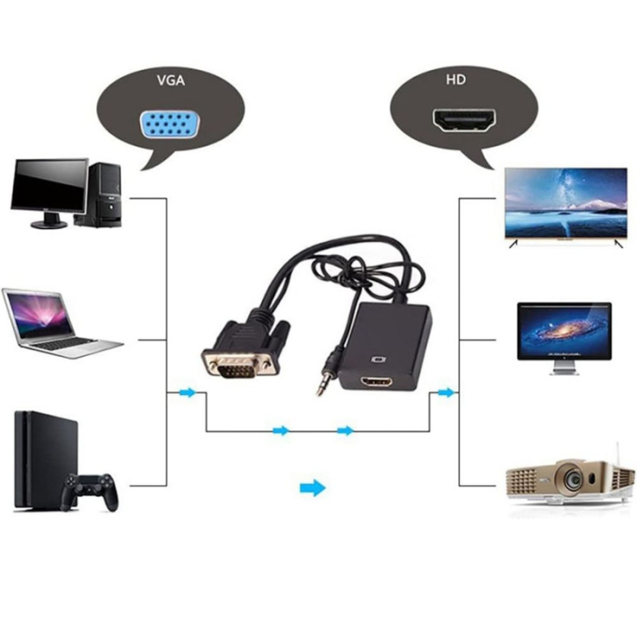 Convertor VGA la HDMI si Audio Full HD 1080P 60Hz Negru – IoArtify.ro [8]