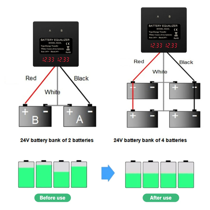 Egalizator alimentare baterii 2 x 12V pentru sisteme fotovoltaice 24V cu display LCD și reglaj automat tensiune - IoArtify.ro [7]
