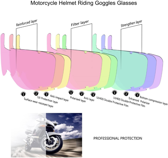 Masca de Protectie cu Ochelari Detasabili pentru Moto ATV SSV QUAD cu Filtru Antipraf – IoArtify.ro [4]