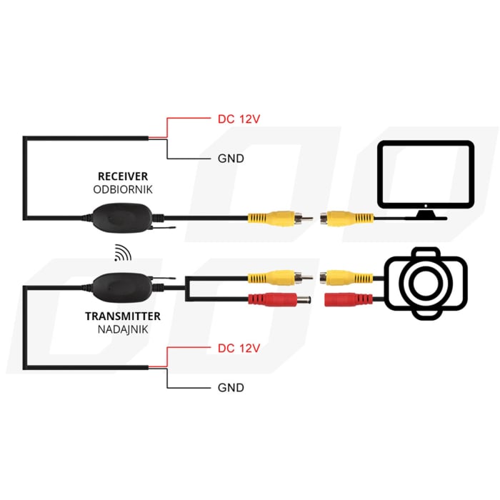 Transmitator și Receptor Video RCA Wireless pentru Cameră de Parcare 12V – Instalare Simplă și Fără Fir [4]