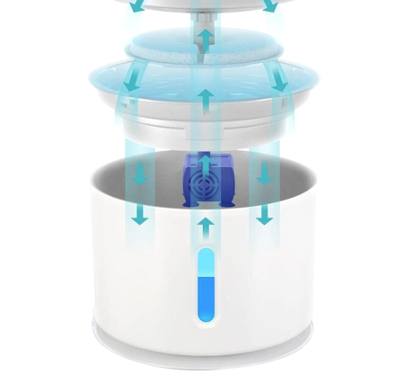 Adapator automat electric pentru caini si pisici model Fountain capacitate 2,4 litri alimentare 5V 1,5W – IoArtify.ro [6]