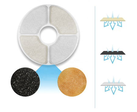 Adapator automat electric pentru caini si pisici model Fountain capacitate 2,4 litri alimentare 5V 1,5W – IoArtify.ro [5]