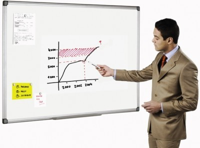 Whiteboarduri