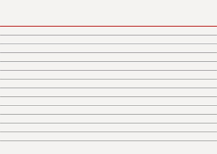 BR INDEX CARD A6 100/SET ALB DR 2260100 [2]